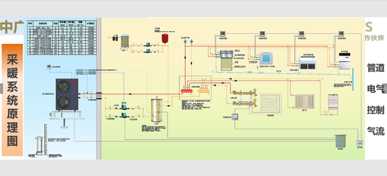 空气能采暖工程解决方案_5