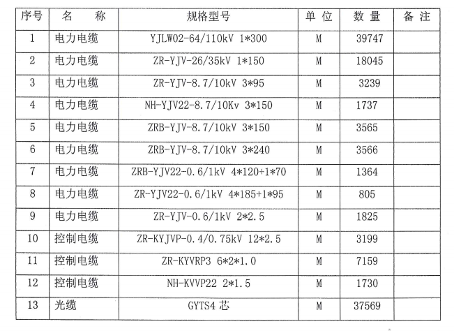 厂房输电线路工程-电缆敷设、安装方案_2