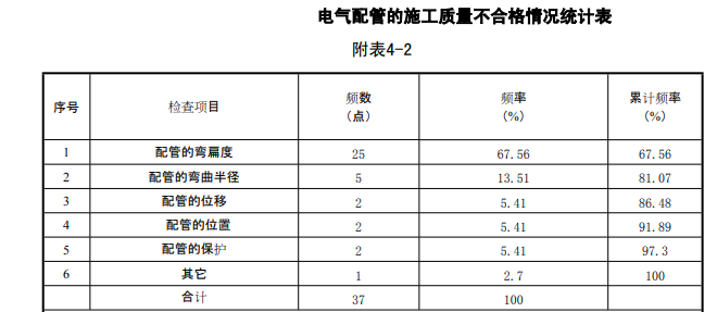 [现场型QC]电气配管施工质量提升_3