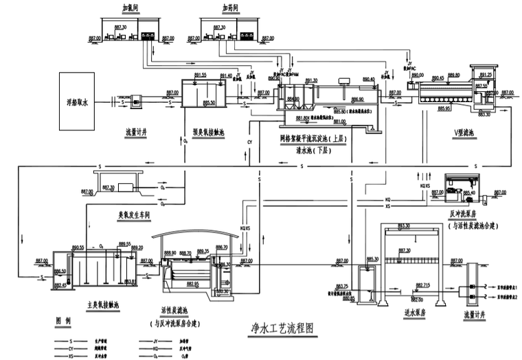 水管件招标文件资料下载-水厂迁建及配套管网初设图纸含招标文件