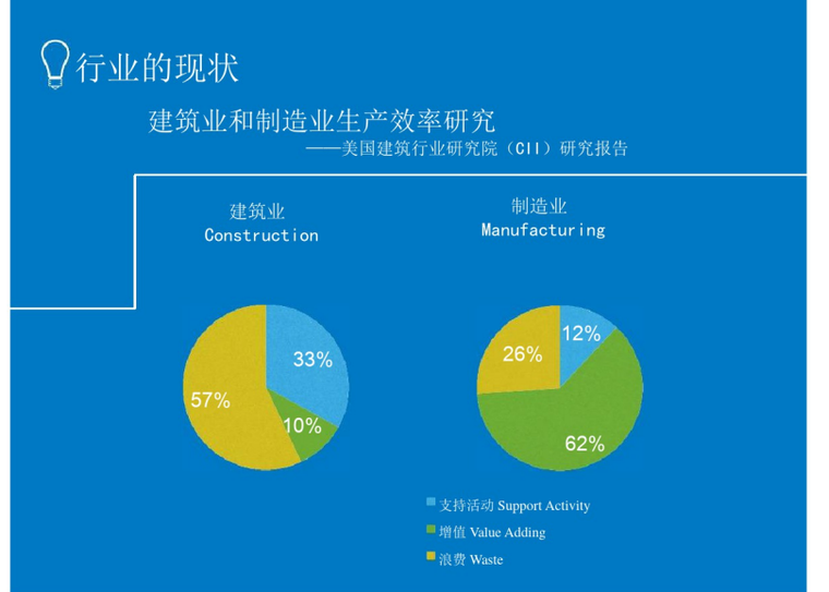 基于BIM的工程运用及案例分享_3