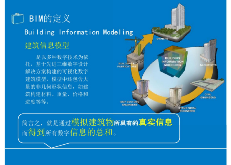 基于BIM的工程运用及案例分享_6