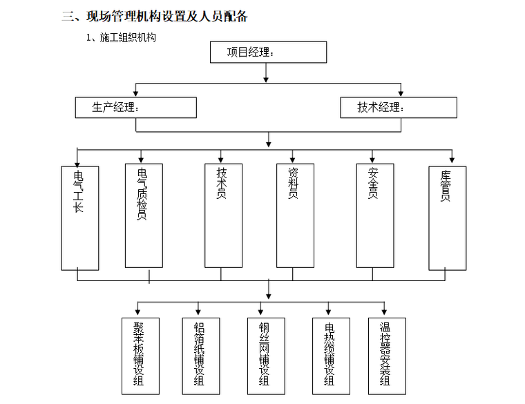 单位工程施工组织图纸资料下载-银泰中心发热电缆地板采暖工程施工组织方案