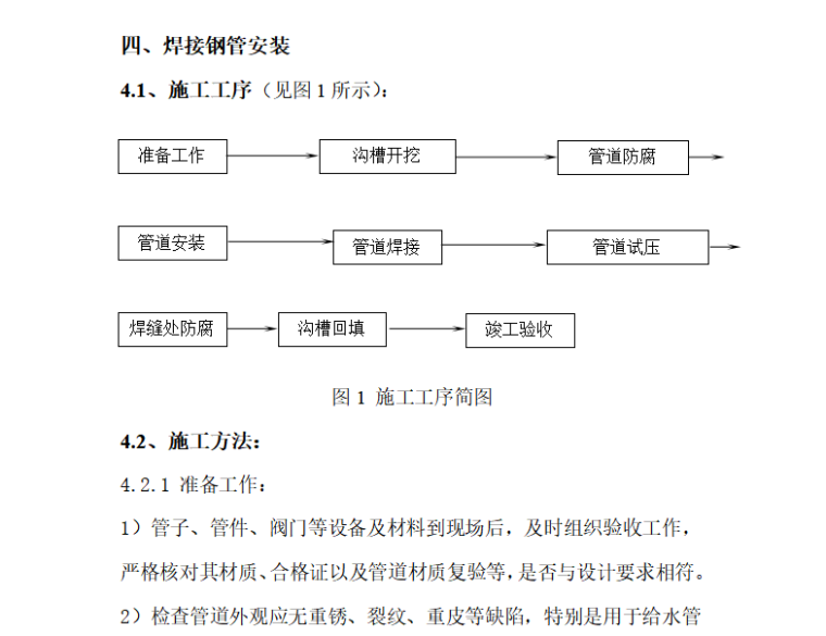 给排水外网管道安装施工方案模板_2