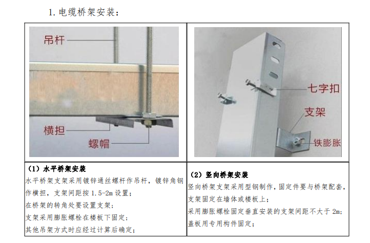 知名地产_水电安装工程标准做法_1