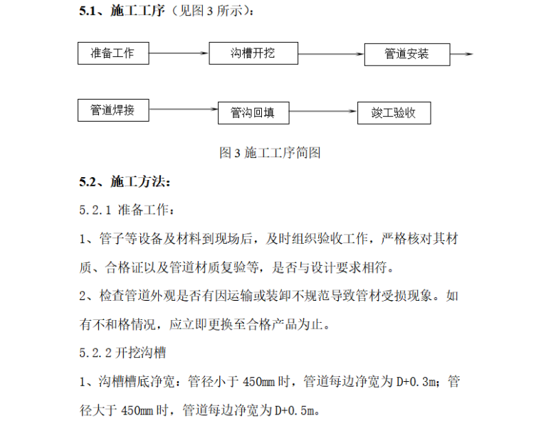 给排水外网管道安装施工方案模板_3