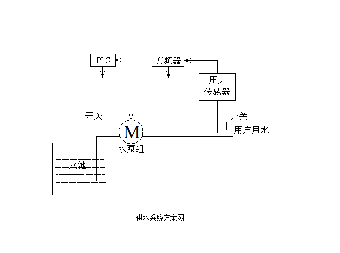变频供水系统工作原理资料下载-变频恒压供水系统Word版本(21页）