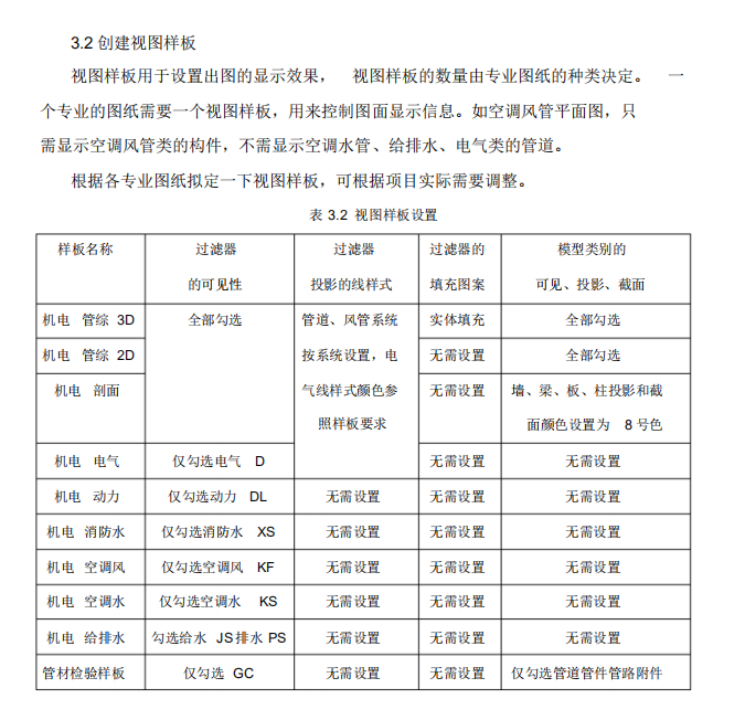 REVIT机电样板文件创建流程V2(23页)_6