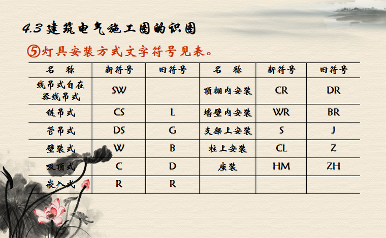 建筑电气,防雷接地识图ppt