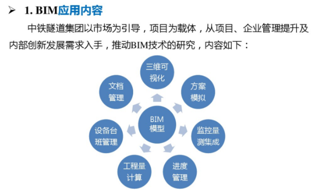 建筑五小成果案例资料下载-BIM应用案例分析及成果