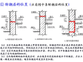 墙身防潮层构造做法详解