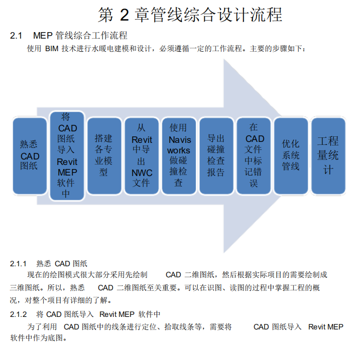 CADREVIT机电综合管线图教程_2