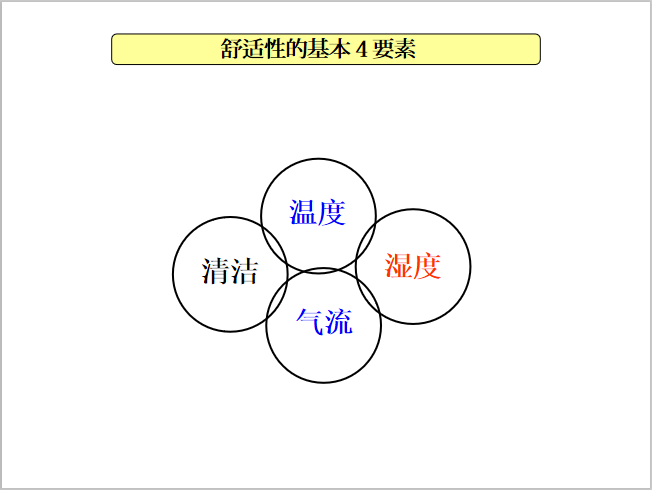 暖通空调本科必备知识资料下载-空调除湿知识