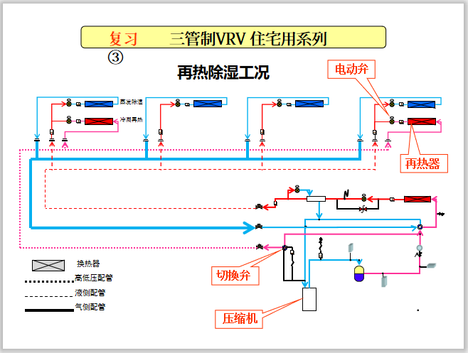 空调除湿知识