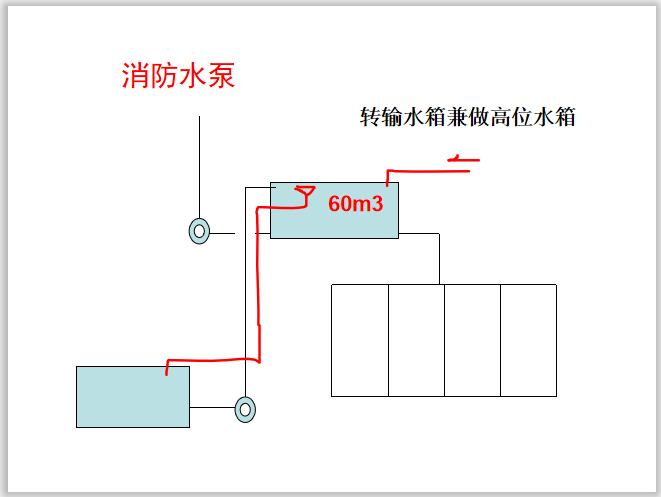 总工解析《消防给水及消火栓系统技术规范》_7