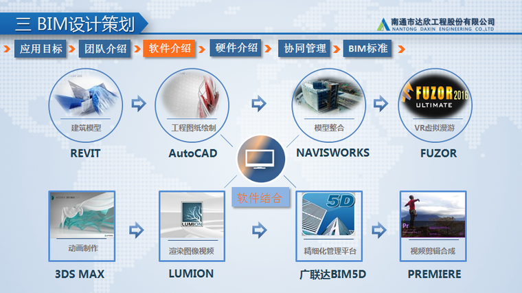 医学院项目BIM技术应用—第八届龙图杯获奖_6