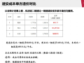 造价及建安成本对比课件PPT