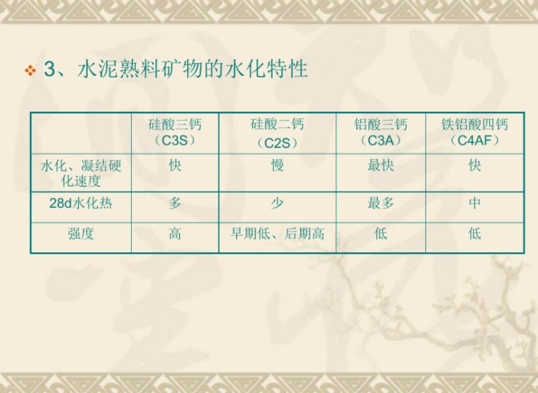 造价员建筑构造综合知识精品PPT课件_6