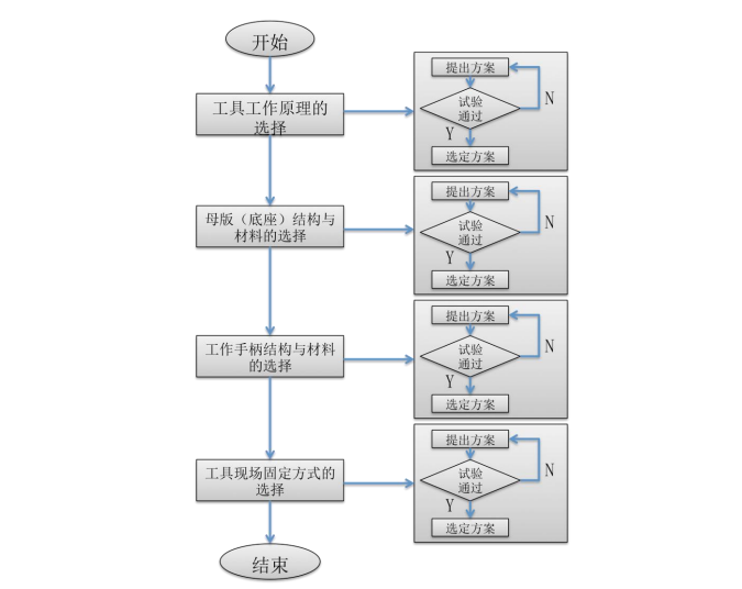 QC-输电线路铁塔接地线专用工具研制2015_3