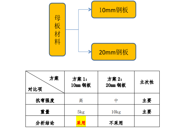 QC-输电线路铁塔接地线专用工具研制2015_4