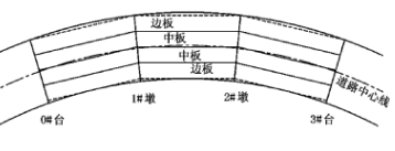 支座总体布置图资料下载-曲线梁桥支座如何设置？