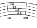 曲线梁桥支座如何设置？