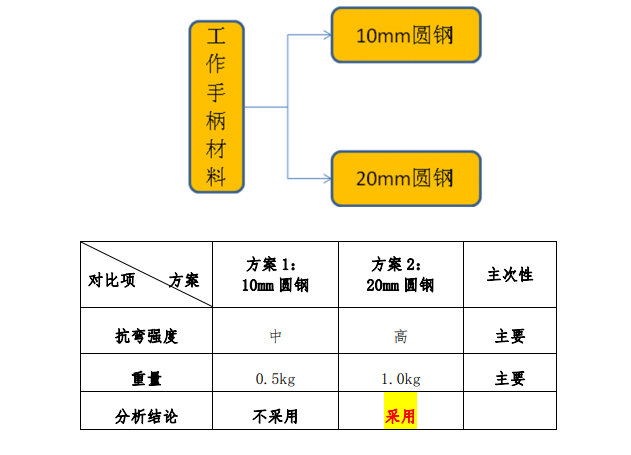 QC-输电线路铁塔接地线专用工具研制2015_5