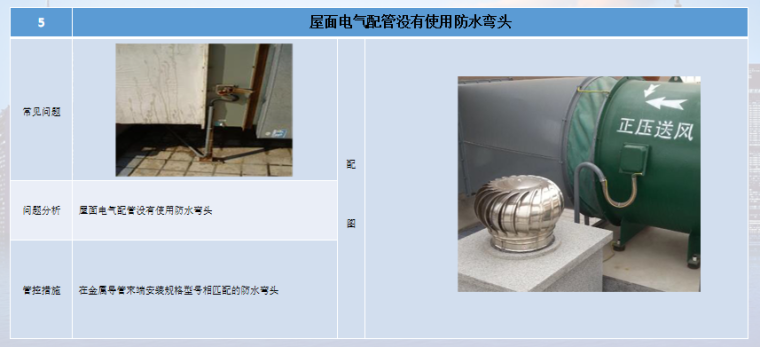 名企_机电安装质量通病防治手册（2019）_5