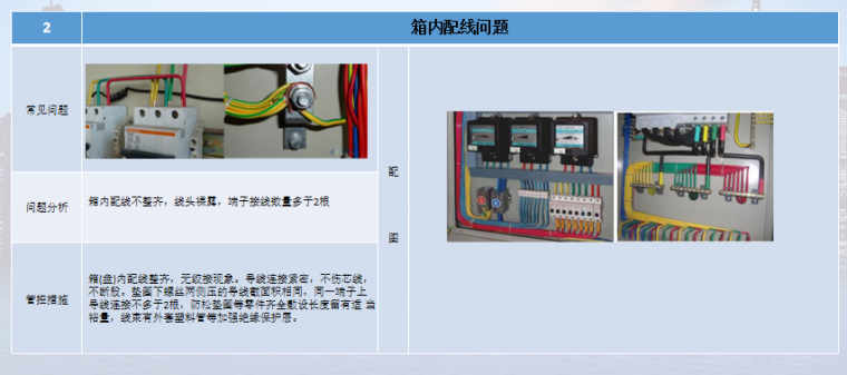 名企_机电安装质量通病防治手册（2019）_2