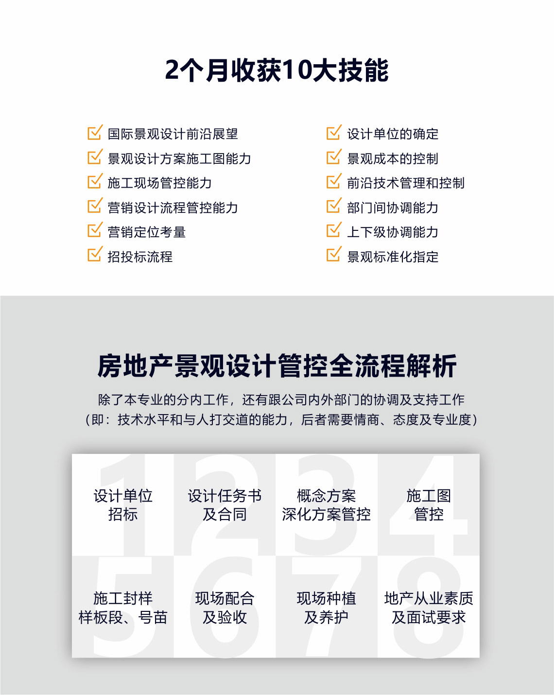 课程包含房地产景观设计管控整个流程的详解，涵盖了房地产景观设计甲方人员需要掌握的主要工作技能，学习2个月，可以收获10大房地产景观设计管控技能。" style="width:1140px;