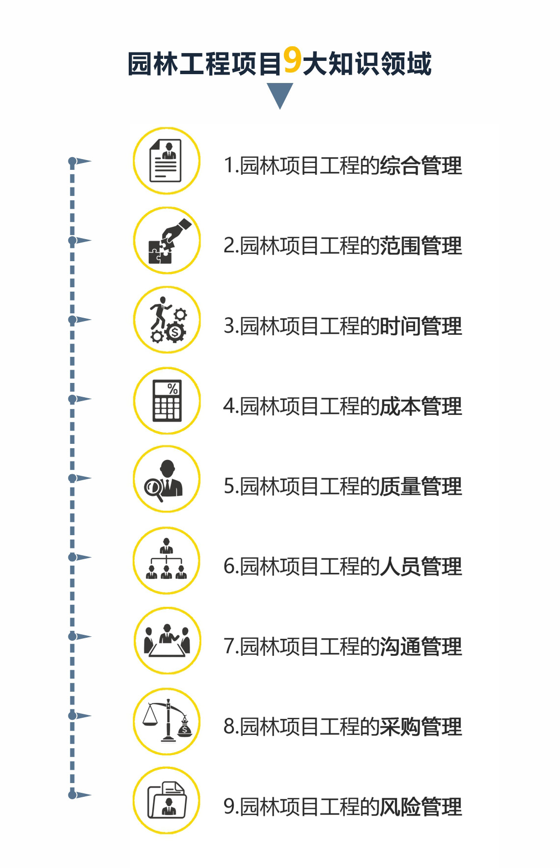 园林景观施工项目9大知识领域" style="width:1140px;