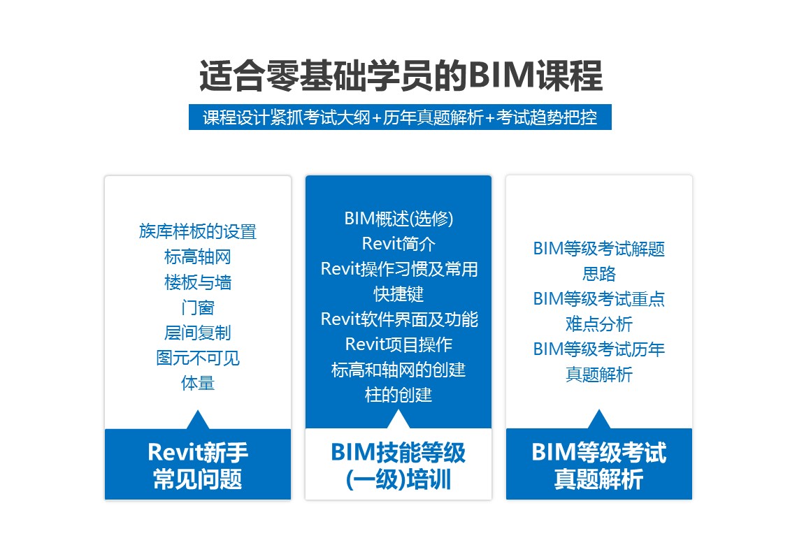 适合零基础BIM学员的BIM课程。历年BIM等级考试真题解析，解答BIM等级考试新手常见问题，掌握获得BIM证书的方法。" style="width:1140px;