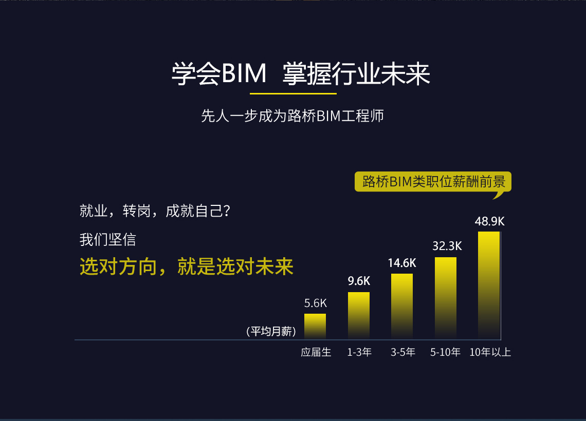 学会路桥BIM，掌握路桥建设行业未来，先人一步成为路桥BIM工程师，选对方向，就是选对未来，目前路桥BIM工程师岗位薪资比传统路桥工程师岗位薪资高达20%。1" style="width:1140px;