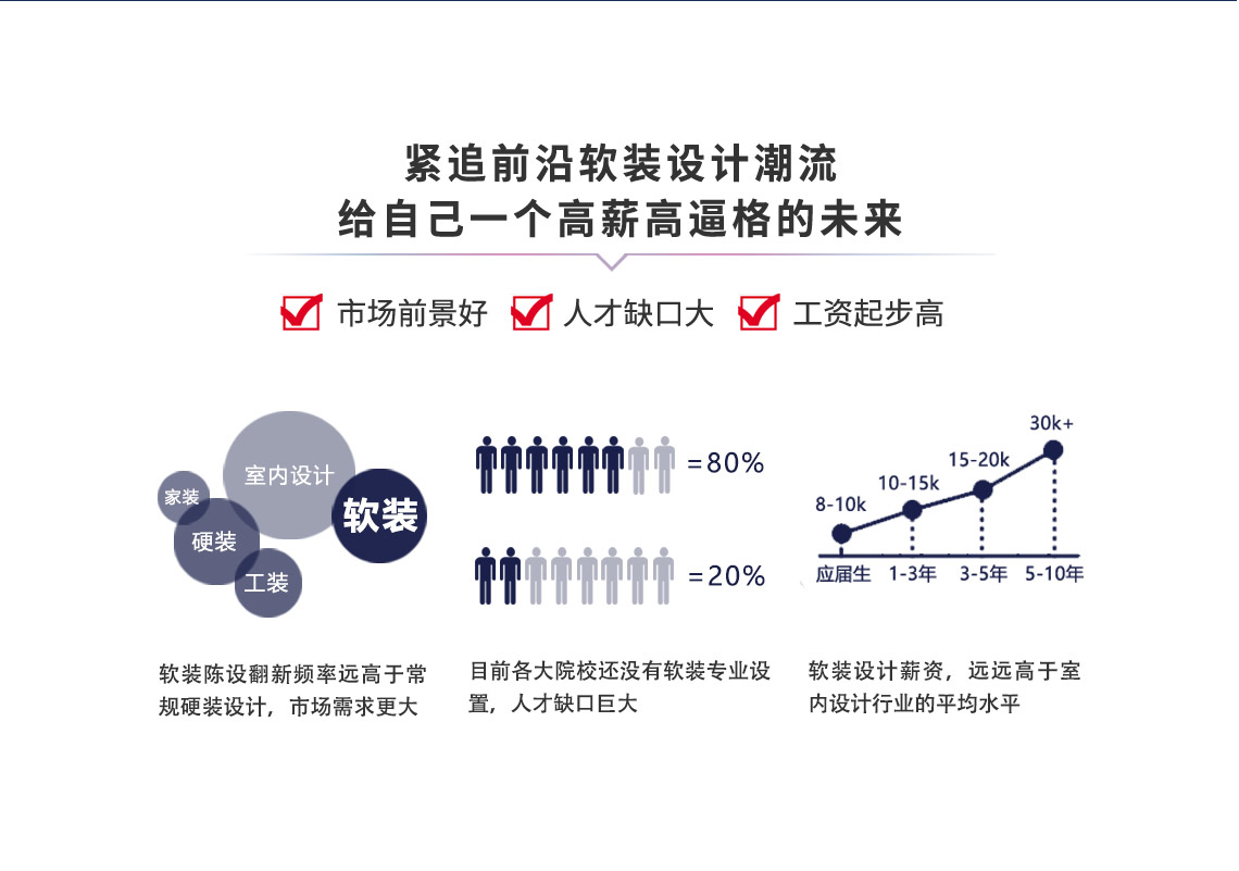 紧追前沿软装设计潮流，给自己一个高逼格的未来，软装设计培训，室内软装设计,软装设计培训,软装设计学习,软装怎么设计,软装设计课程,高端软装设计培训,软装设计要学" style="width:1140px;