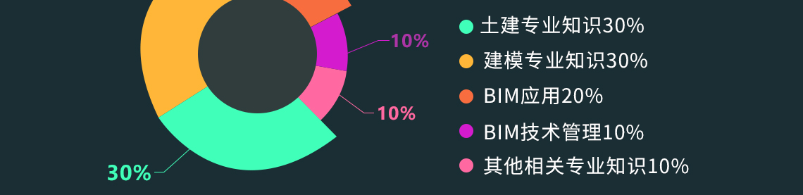 土建BIM工程师训练营（试学版）