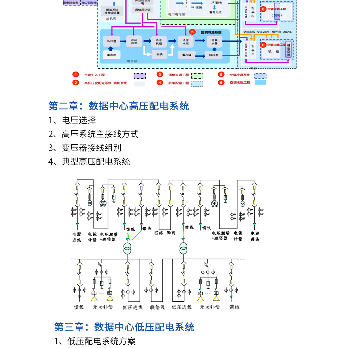 idc机房配电系统,数据机房供配电设计,弱电机房设计,柴油发电机,ups