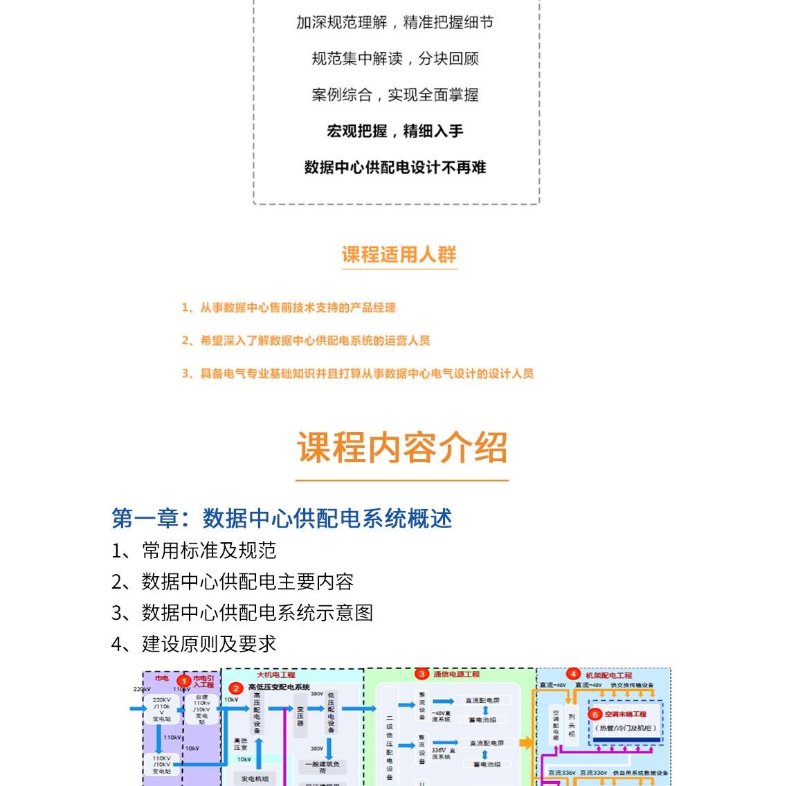 IDC机房配电系统,数据机房供配电设计,弱电机房设计,柴油发电机、UPS设计1" style="width:1140px;