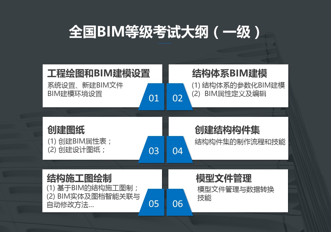 全国BIM等级考试一级课程大纲。针对BIM等级考试设置，学习BIM建模结构属性及操作，全面掌握BIM证书考试内容。" style="width:1140px;