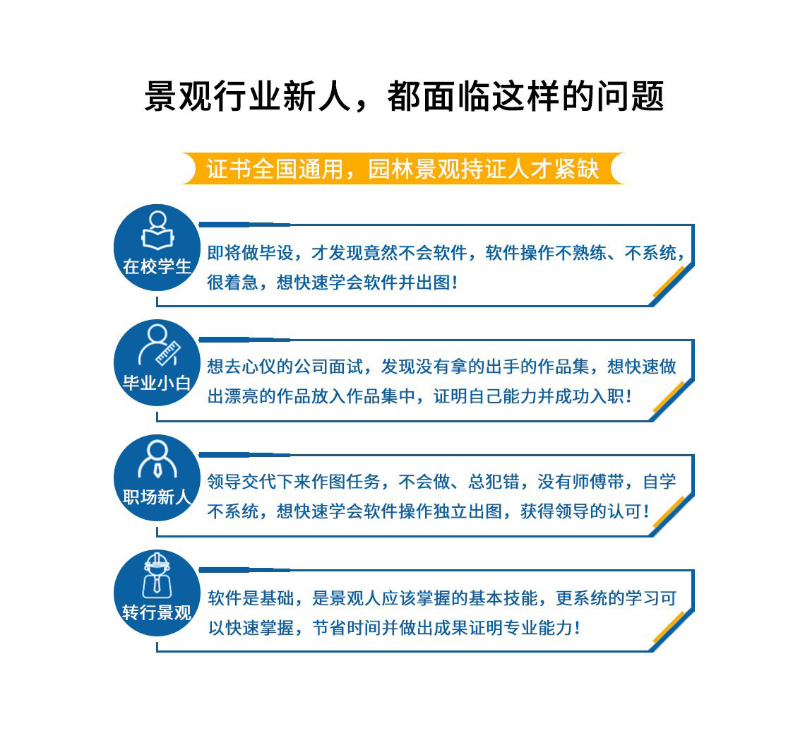 园林设计入门技能，刚入职场的学生总是会遇到各种各样的问题，景观设计证书考试，针对这些学生，培养学生的技能" style="width:1140px;