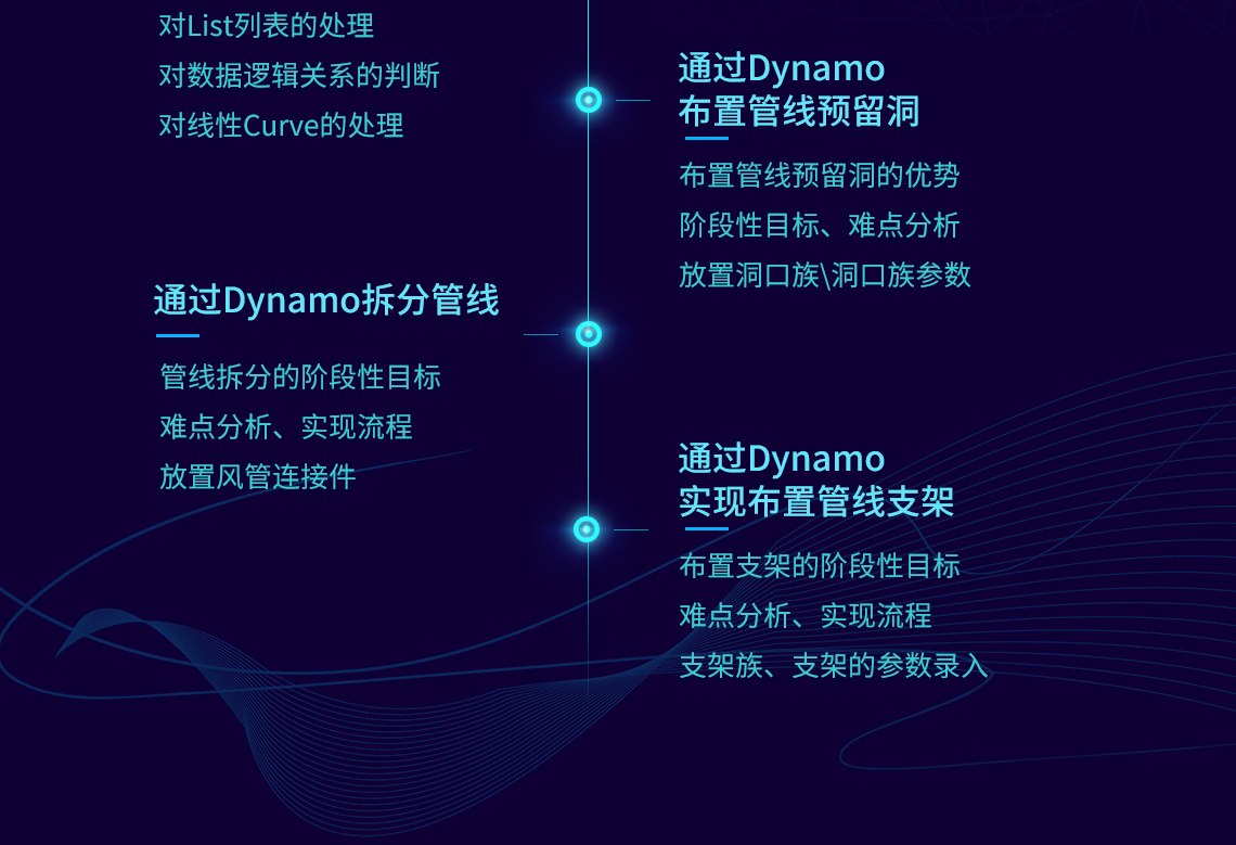 Dynamo入门到精通：Dynamo基础知识、与Revit进行交互、数据处理、布置管线预留洞、拆分管线、布置管线支架，一门课程全搞定!