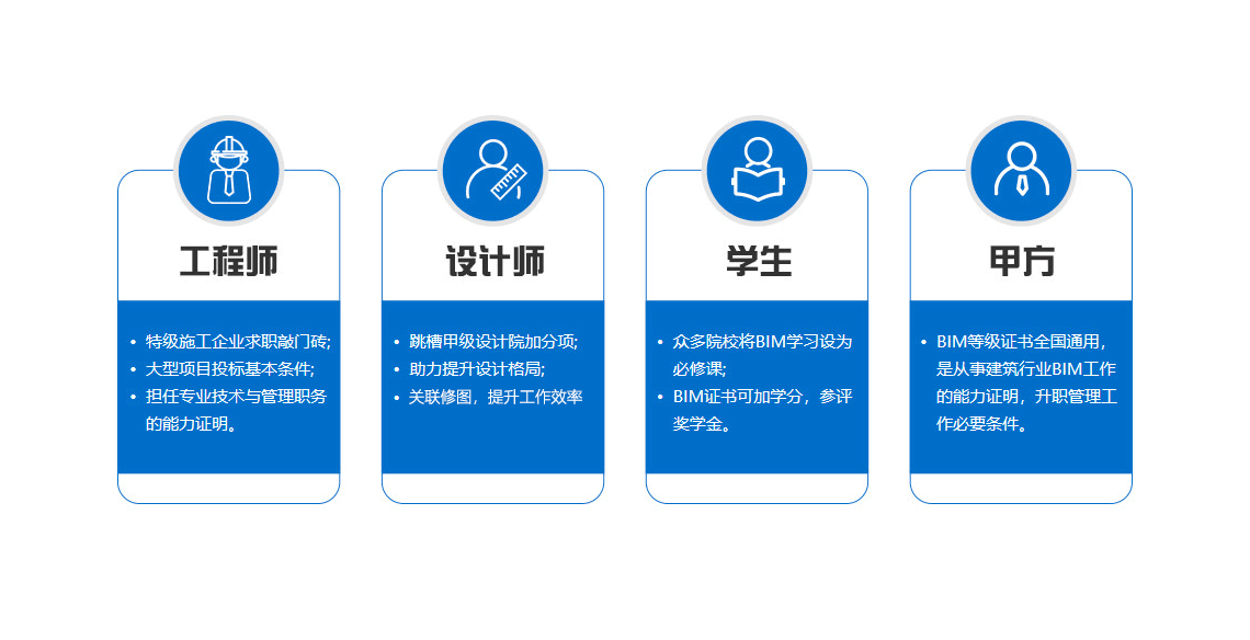 为什么要考BIM等级证书？考BIM证书优势大，工程师、设计师、甲方和学生都适合考。人社部和图学会BIM证书全国通用。" style="width:1140px;