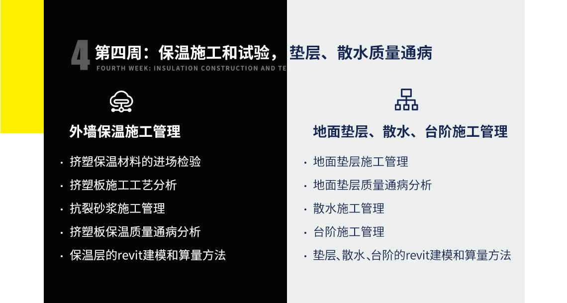 第四周课程目标：掌握保温施工和试验， 垫层、散水质量通病。主要包括：外墙保温施工管理施工工艺、试验管理、算量方法）；地面垫层、散水、台阶施工管理（垫层施工管理、质量通病分析、散水、台阶施工管理及算量方法）