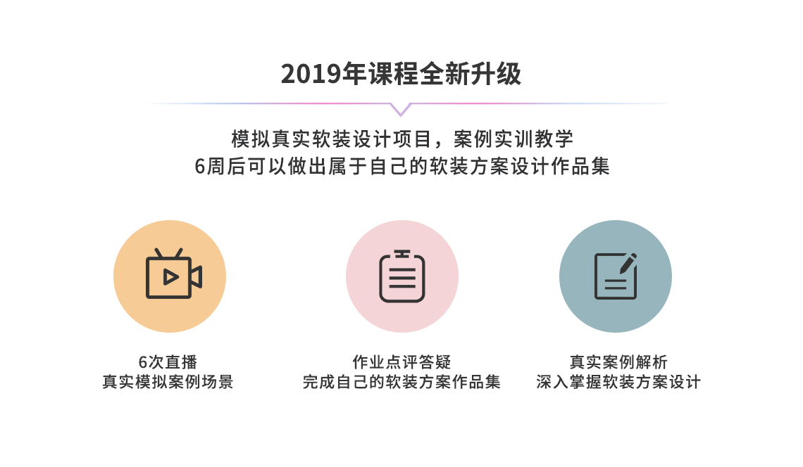 2019年课程全面升级，模拟真实软装项目实操，案例实训教学，软装设计培训" style="width:1140px;