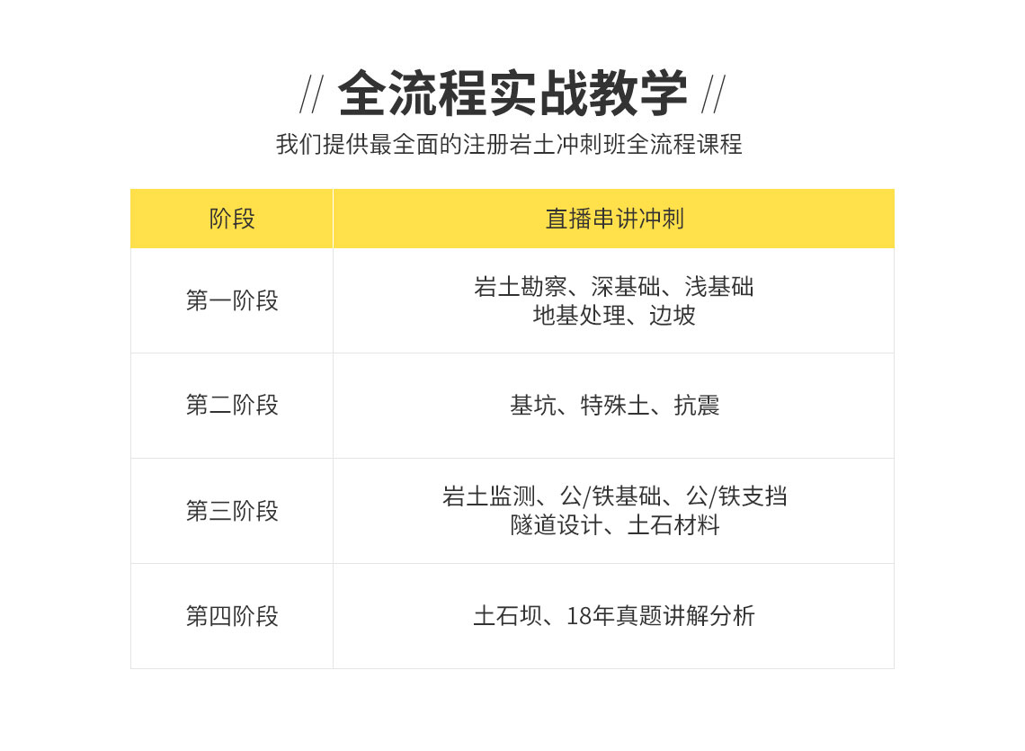 全流程实战教学，我们有真题讲解还有浅基础、深基础等等理论讲解！" style="width:1140px;