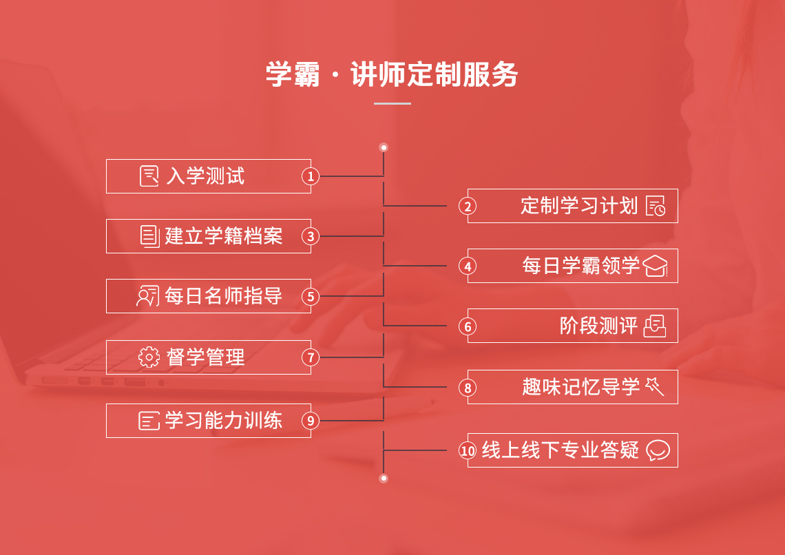 注册消防工程师考试培训的课程服务致力于私人订制，提供24h答疑体验，专家直播分析考点，班主任1v1督学，学霸全程陪学，助你通过注册消防工程师考试，顺利高效拿下考试证书！" style="width:1140px;