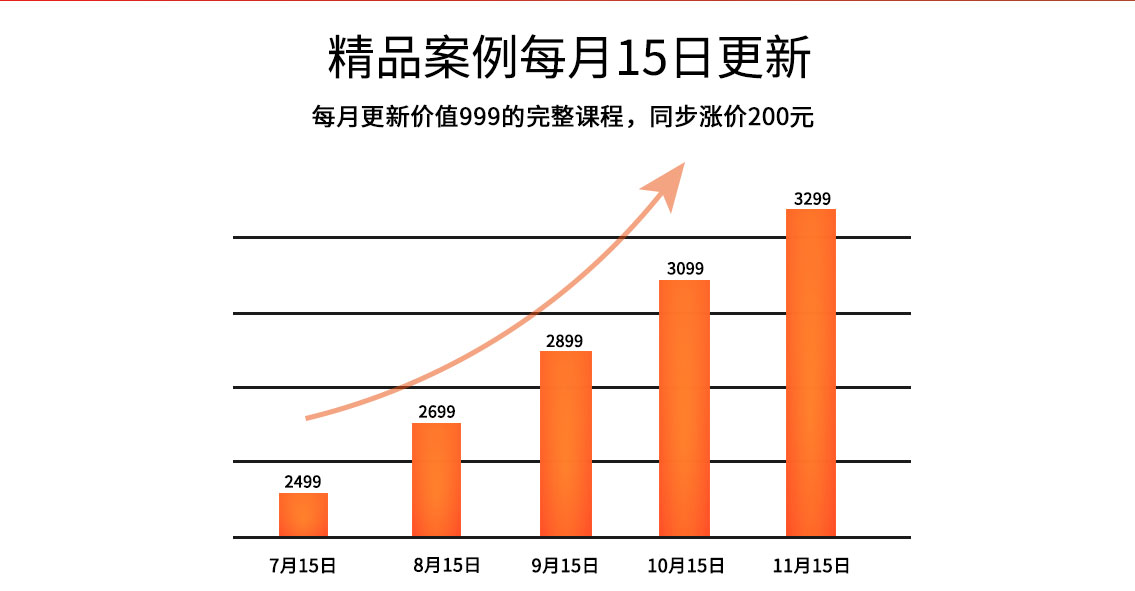 景观设计的学生或者工作人员，在初入职场的时候总是会面临很多困惑。没有设计思维，没有设计方法，图纸表达不清。将工作中常用设计软件培训给学员，以解决问题。" style="width:1140px;