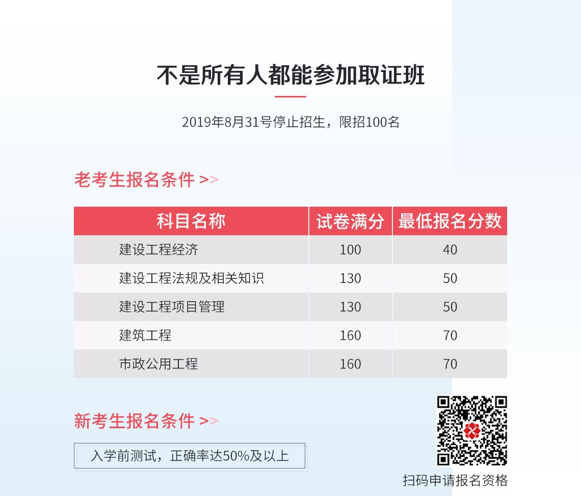 冲刺串讲（直播）每周2次；每次2小时+每周2次刷题，一级建造师管理刷题为直播完后的第二天晚上；学员群全天答疑；考前1周押题；模拟考试1套；赠送筑龙题库APP；" style="width:1140px;