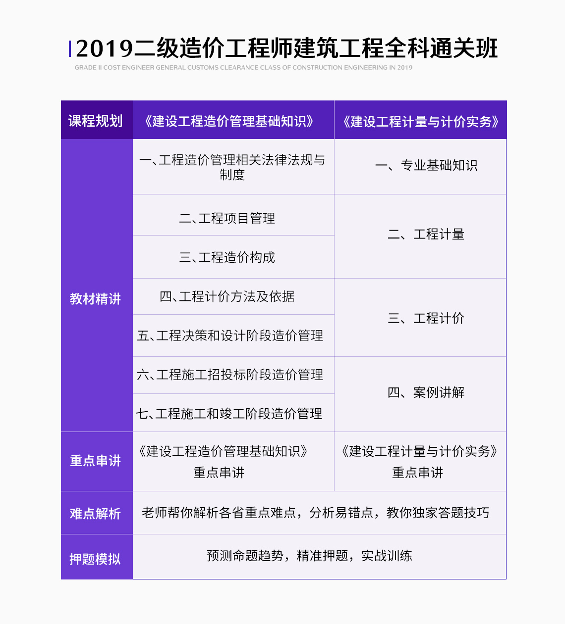 二级造价师的报考条件是什么，二级造价师考试时间及二级造价师报名时间又是什么时候，我们应该如何复习，科学方法+考试计划+教材精讲+模拟试题+考前冲刺科让你一次通过2019二级造价师考试" style="width:1140px;