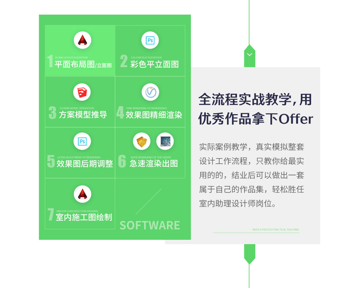 全流程实战教学，全面掌握室内设计软件。室内设计软件培训,常用室内设计软件培训,室内设计教程,室内效果图软件教程" style="width:1140px;