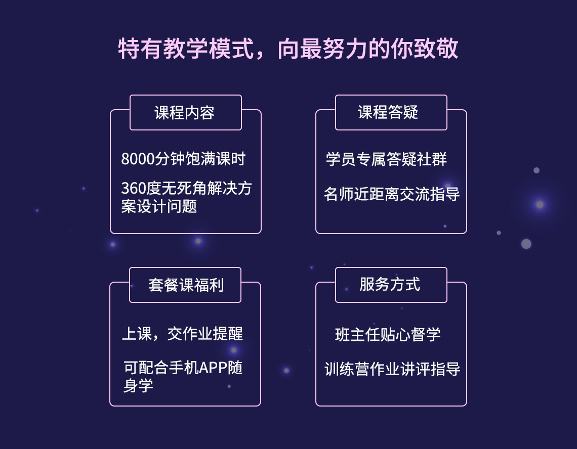 特有教学模式，保证能够学会建筑设计软件,建筑方案设计,建筑方案设计培训" style="width:1140px;